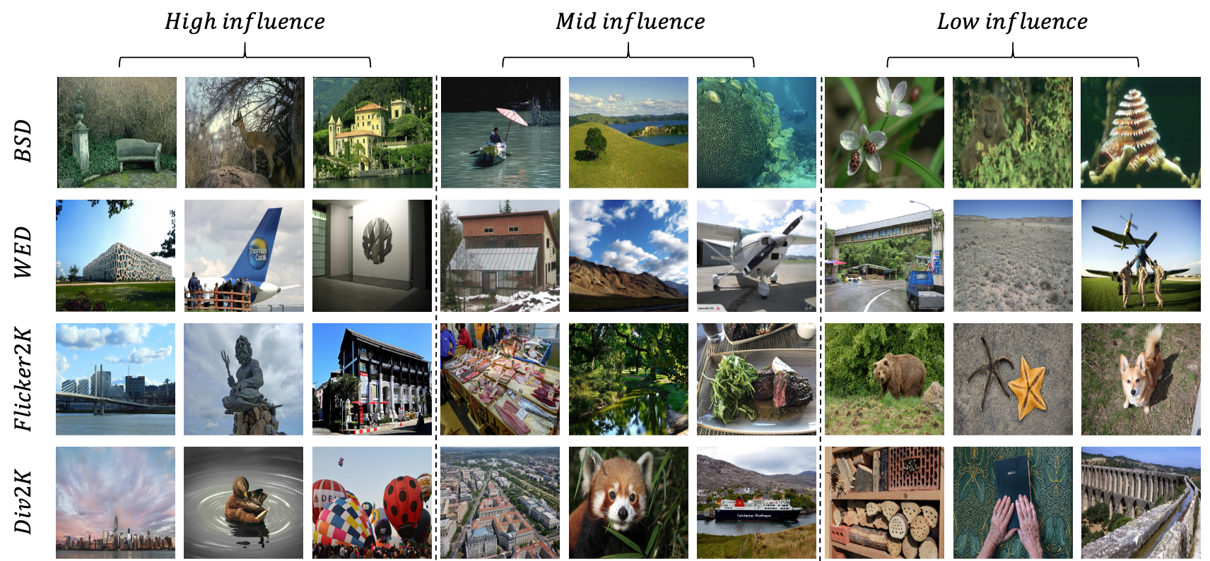 Data Efficiency paper teaser