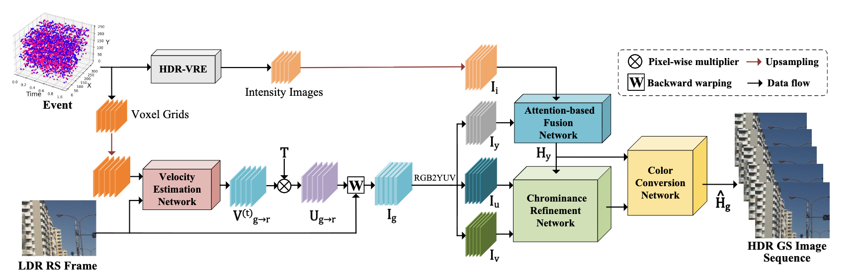 Event-guided frame interpolation paper teaser